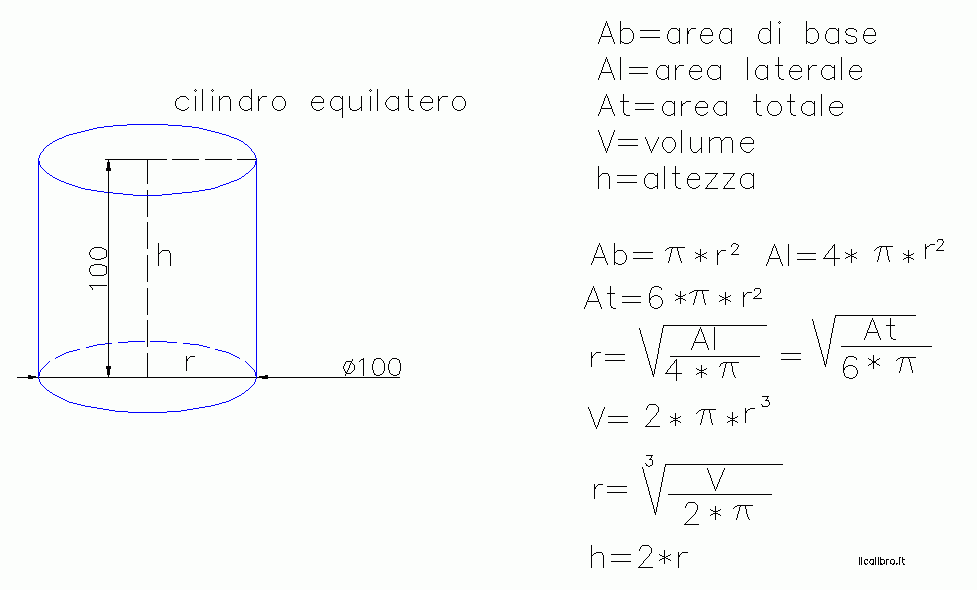 Area del cilindro formula