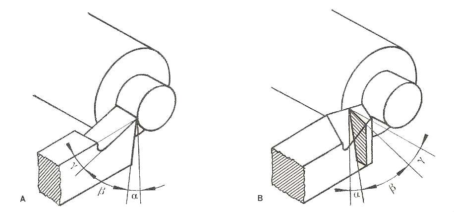 UTENSILI PER TORNITURA